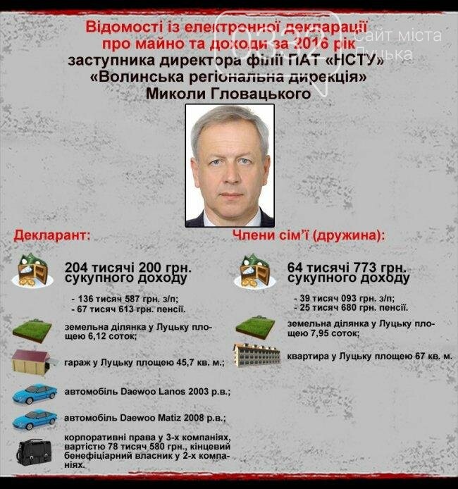 Декларації керівних волинських медійників, фото-1 Декларації керівних волинських медійників, фото-1
