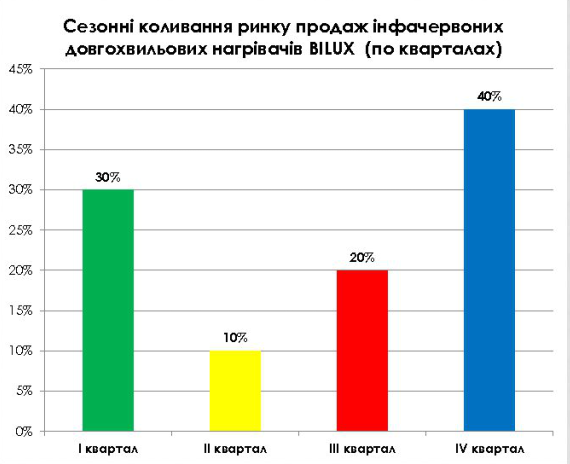 grafik