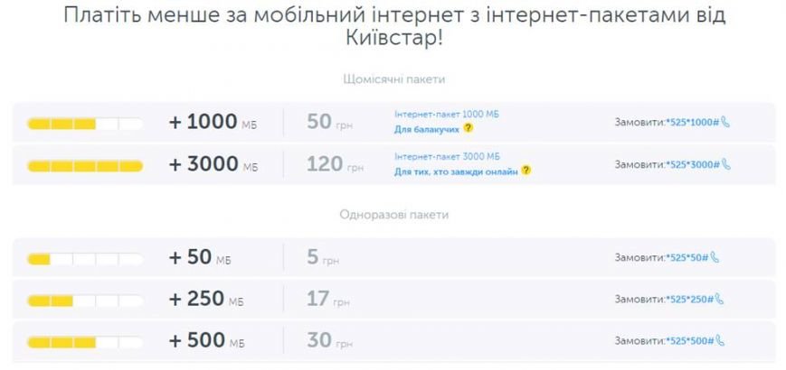 «Київстар» запустив 3G у Луцьку! (фото) - фото 2