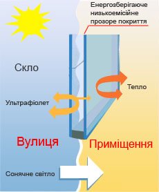 Енергозбереж